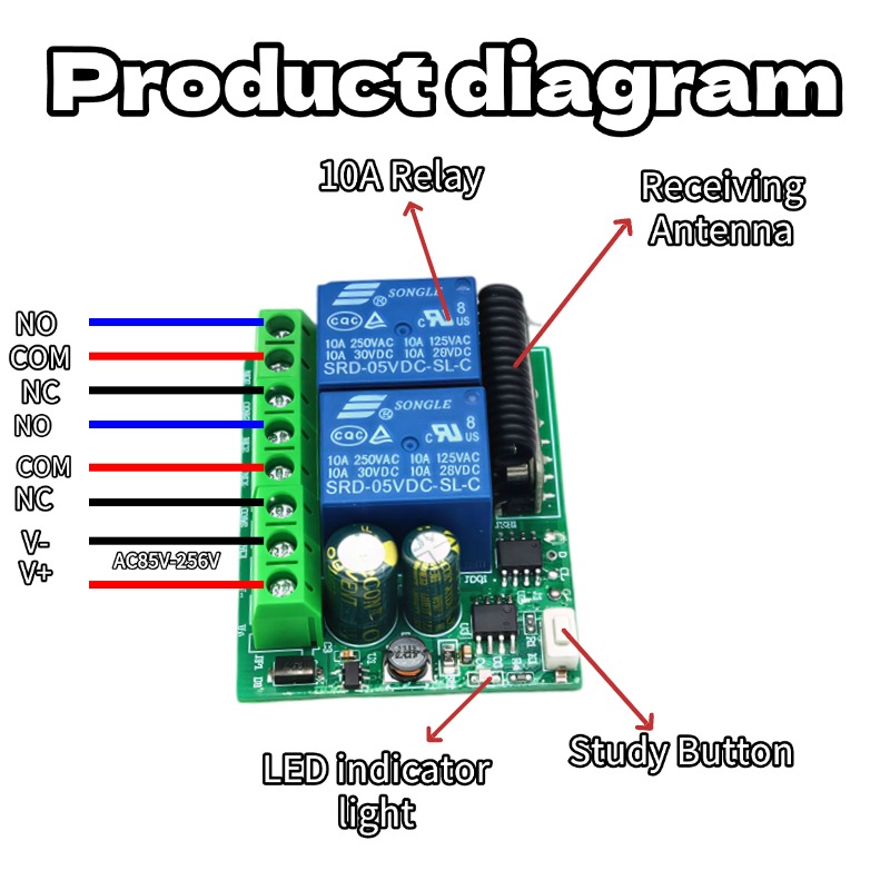 2-Kanal 433MHz RF Funk-Fernbed – 433Mhz Receiver Module Bewertung und Preis