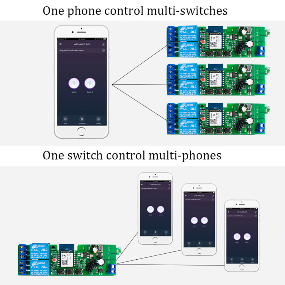 2-Kanal WLAN Smart Motorrelais – 433Mhz Receiver Module Bewertung und Preis